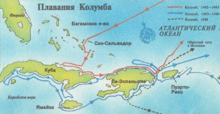 открытие Америки открытие Америки